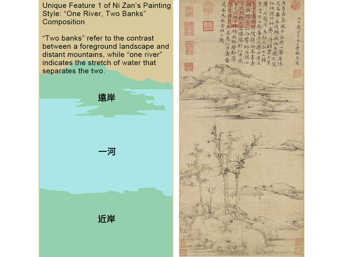 Unique Feature 1 of Ni Zan’s Painting Style: “One River, Two Banks” Composition
